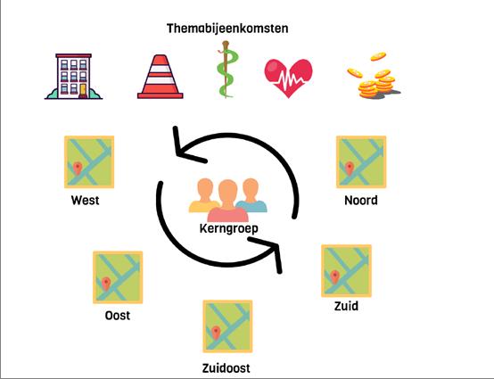 Plaatje themabijeenkomsten Platform LVB.jpg